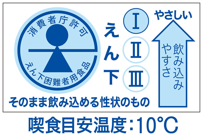 許可基準